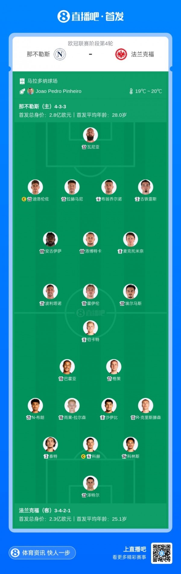 Đội hình xuất phát Naples vs Frankfurt: McTominay và Hoylen đá chính, De Bruyne chấn thương